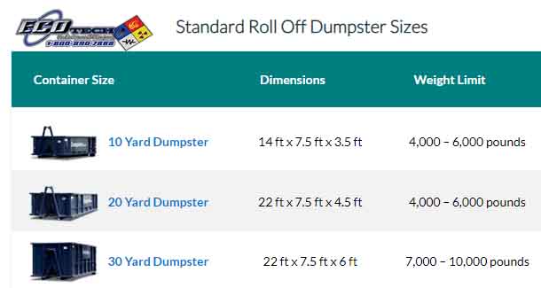 Dumpster services sizes